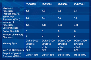 Illustration for article titled Intel's New Kaby Lake R Processors: What You Need to Know